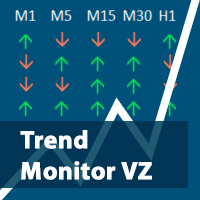 Trend Monitor VZ MT5