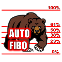Fibonaccis Bear