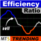 Efficiency Ratio Trending