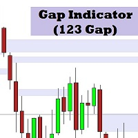 Gap Indicator 123 Gap