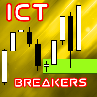 ICT Breakers MT4