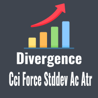 Divergence Cci Force Stddev Ac Atr