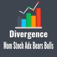 Divergence Mom Stoch Adx Bears Bulls