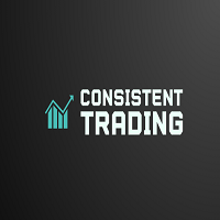 Mini Indice consistent trading BR
