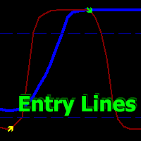 Trending Volatility System