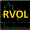 JagzFX Relative Volume RVOL Indicator
