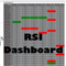 RSI Dashboard For Multiple Pairs and Timeframes
