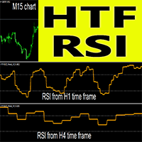 RSI Higher Time Frame mp