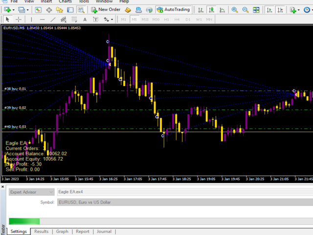 Buy the 'Eagle MT4 EA' Trading Robot (Expert Advisor) for MetaTrader 4 ...