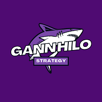 Gann HiLo Strategy