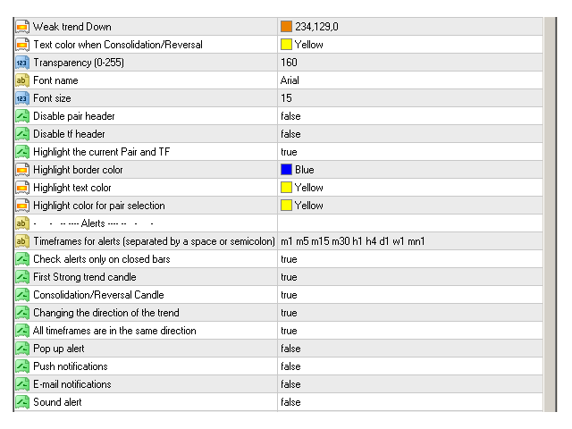 Buy the 'Heikin Ashi Dashboard MT5' Technical Indicator for MetaTrader ...