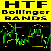 HTF Bollinger Bands mp