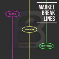 Market Break Lines MT5
