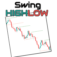 The Swing High Low Indicator MT5