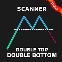 Double Top Double Bottom Pattern Scanner