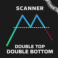 Double Top Double Bottom Pattern Scanner MT4