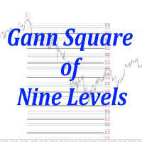 Gann Square of 9