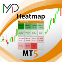 MP Heatmap for MT5
