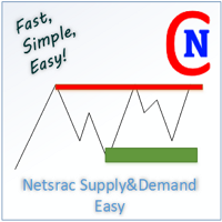 Netsrac Supply and Demand Easy