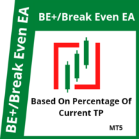 Percentage Break Even EA
