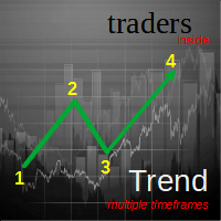 Traders Inside Trend Indicator