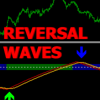 Wave Reversal Indicator