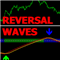 Wave Reversal Indicator