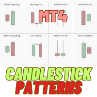 Candlestick Patterns Alert