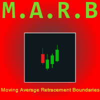 Moving Average Retracement Boundaries