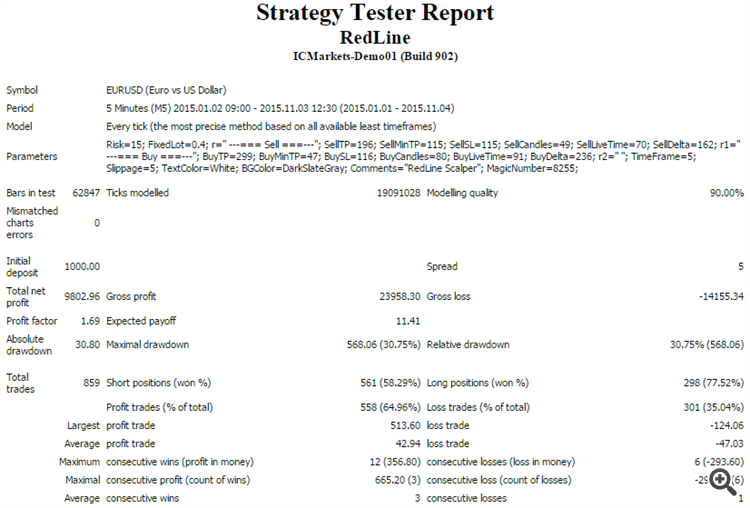 Backtest of new set-file - report
