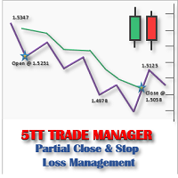 FiveTT Trade Manager