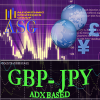 GBPJPY adx based