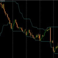HiLo Indicator