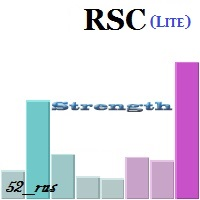 Relative strength of currencies Lite