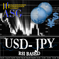 USDJPY rsi based