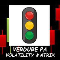 Verdure Price Action Volatility Matrix