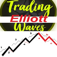 Elliott waves simple