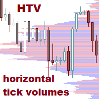 Horizontal tick volumes mt5
