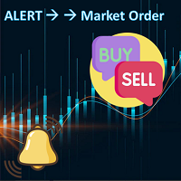 Alert Msg to Market Order