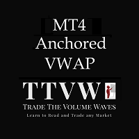 Anchored VWAP with Alert