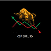 CSP eurusd Strategy