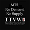 No Demand No Supply MT5
