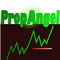 PropAngel Equity Manager