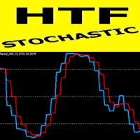 Stochastic Higher Time Frame Mw