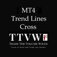 TrendLines Cross with Alert