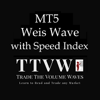 Weis Wave with Alert MT5