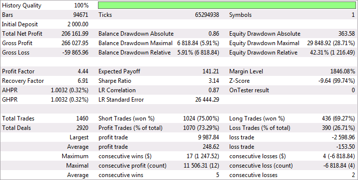 AUDUSD Backtest - Report