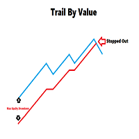 Trail By Value