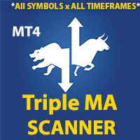 Triple MA Scanner