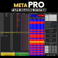 MetaPRO Tape reading system